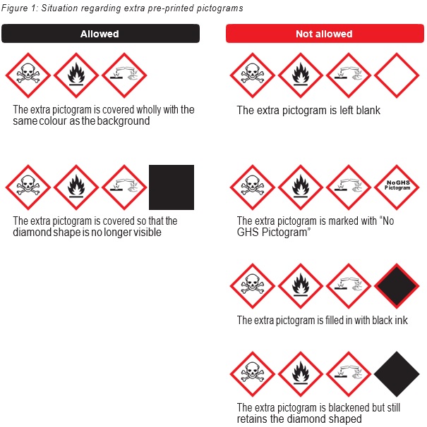 figure1 pictogram